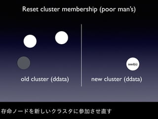 Reset cluster membership (poor man’s)
存命ノードを新しいクラスタに参加させ直す
seed(s)
old cluster (ddata) new cluster (ddata)
 