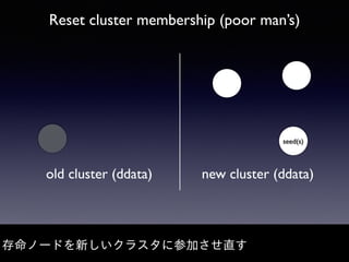 Reset cluster membership (poor man’s)
存命ノードを新しいクラスタに参加させ直す
seed(s)
old cluster (ddata) new cluster (ddata)
 