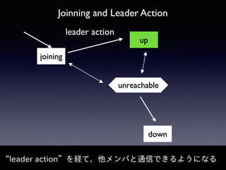 Joinning and Leader Action
“leader action”を経て、他メンバと通信できるようになる
joining
up
down
unreachable
leader action
 