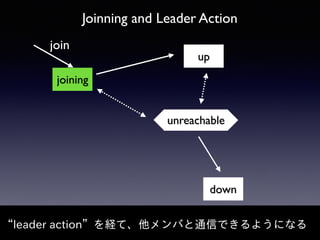 Joinning and Leader Action
“leader action”を経て、他メンバと通信できるようになる
joining
up
down
join
unreachable
 