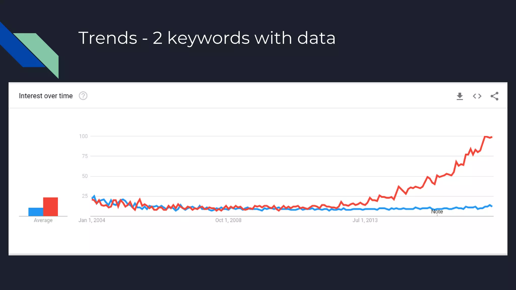Trends - 2 keywords with data
 