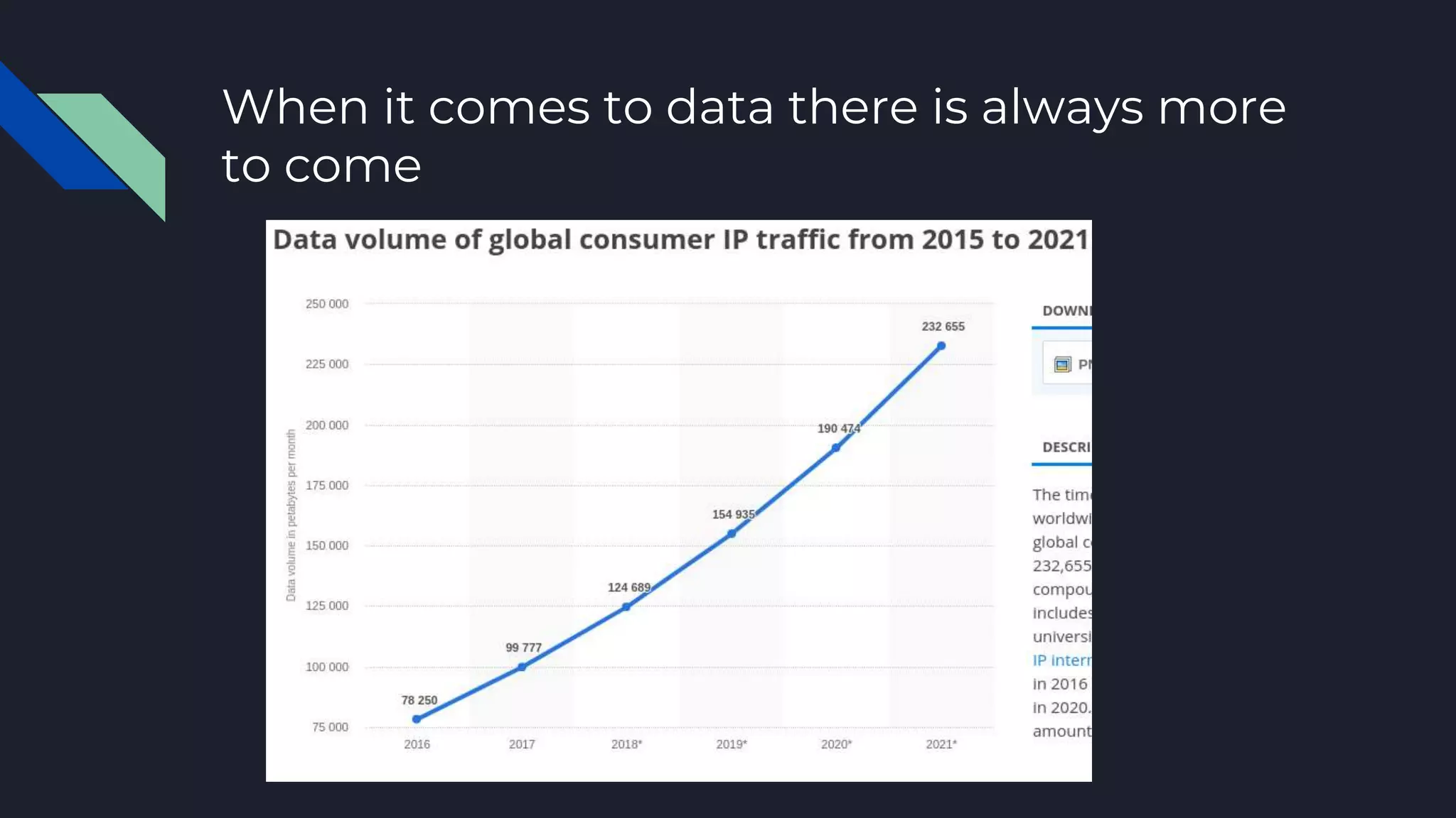 When it comes to data there is always more
to come
 