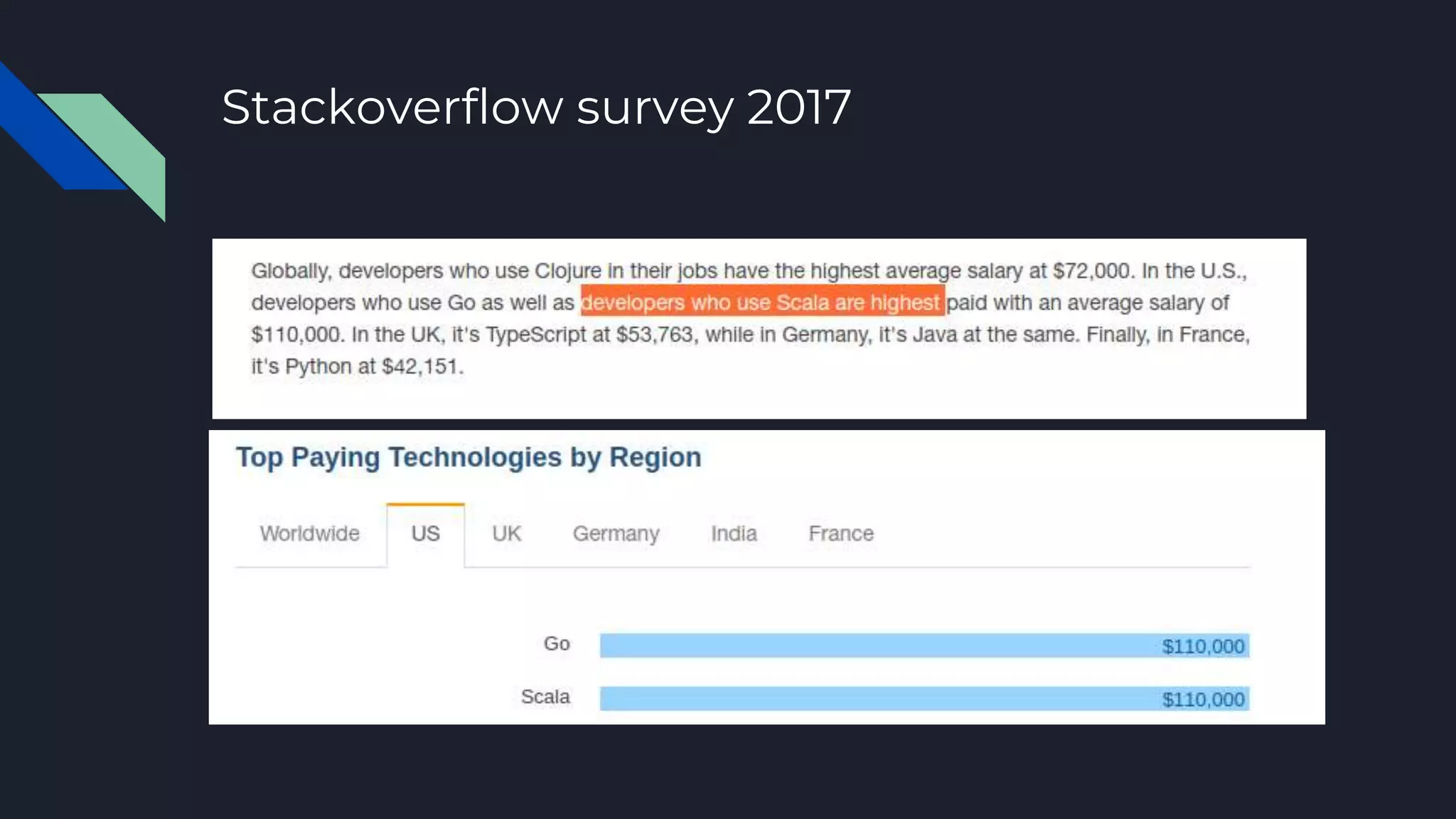 Stackoverflow survey 2017
 
