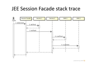 JEE Session Facade stack trace
 