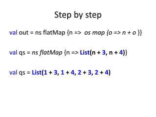 Step by step
val out = ns flatMap {n => os map {o => n + o }}

val qs = ns flatMap {n => List(n + 3, n + 4)}

val qs = List(1 + 3, 1 + 4, 2 + 3, 2 + 4)
 