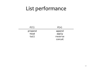 List performance
10
prepend
head
tail
append
apply
reverse
concat
 