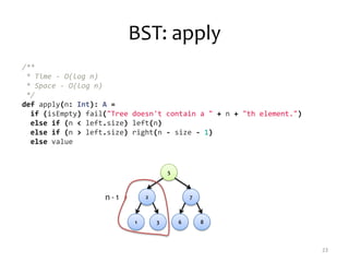 BST: apply
23
5
2 7
1 3 6 8
n - 1
/**
* Time - O(log n)
* Space - O(log n)
*/
def apply(n: Int): A =
if (isEmpty) fail("Tree doesn't contain a " + n + "th element.")
else if (n < left.size) left(n)
else if (n > left.size) right(n - size - 1)
else value
 