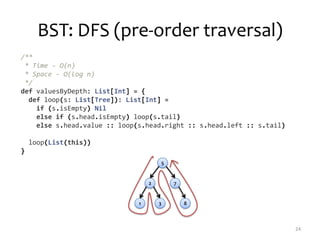 BST: DFS (pre-order traversal)
24
/**
* Time - O(n)
* Space - O(log n)
*/
def valuesByDepth: List[Int] = {
def loop(s: List[Tree]): List[Int] =
if (s.isEmpty) Nil
else if (s.head.isEmpty) loop(s.tail)
else s.head.value :: loop(s.head.right :: s.head.left :: s.tail)
loop(List(this))
}
5
2 7
1 3 8
 