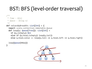 BST: BFS (level-order traversal)
25
/**
* Time - O(n)
* Space - O(log n)
*/
def valuesByBreadth: List[Int] = {
import scala.collection.immutable.Queue
def loop(q: Queue[Tree]): List[Int] =
if (q.isEmpty) Nil
else if (q.head.isEmpty) loop(q.tail)
else q.head.value :: loop(q.tail :+ q.head.left :+ q.head.right)
loop(Queue(this))
}
5
2 7
1 3 8
 