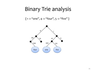 Binary Trie analysis
35
{ 1 -> “one”, 4 -> “four”, 5 -> “five” }
0 1
00 10 1101
100
four
001 101
one five
 