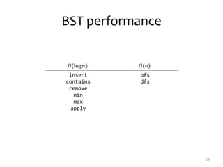 BST performance
28
insert
contains
remove
min
max
apply
bfs
dfs
 