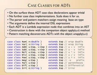 CASE CLASSES FOR ADTS
• On the surface these ADT case class declarations appear trivial
• No further case class implementations. Scala does it for us.
• The parser and pattern matchers assign meaning base on type
• The arguments define the internal DSL expressions
• Each ADT is a Lambda expression node that combines into an AST
• Construction is done with the companion object apply(u,v) method
• Pattern matching deconstructs ADTs with the object unapply(u,v)

case   class   Num(   n:double )         extends   Exp   //   wrap double
case   class   Var(   s:String )         extends   Exp   //   wrap String
case   class   Add(   u:Exp, v:Exp   )   extends   Exp   //   u + v infix
case   class   Sub(   u:Exp, v:Exp   )   extends   Exp   //   u – v infix
case   class   Mul(   u:Exp, v:Exp   )   extends   Exp   //   u * v infix
case   class   Div(   u:Exp, v:Exp   )   extends   Exp   //   u / v infix
case   class   Pow(   u:Exp, v:Exp   )   extends   Exp   //   u ^ v infix
case   class   Neg(   u:Exp )            extends   Exp   //   -u    prefix
case   class   Par(   u:Exp )            extends   Exp   //   parentheses
case   class   Dif(   u:Exp )            extends   Exp   //   Differential
case   class   Err(   e:String )         extends   Exp   //   Error
                                                                             17
 