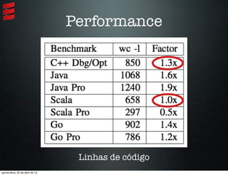 Performance
Linhas de código
quinta-feira, 25 de abril de 13
 