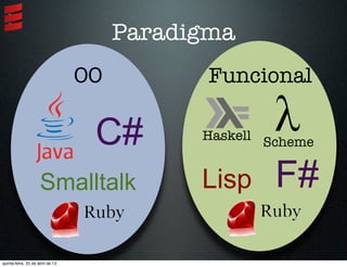 Paradigma
OO Funcional
C# Haskell Scheme
LispSmalltalk F#
quinta-feira, 25 de abril de 13
 