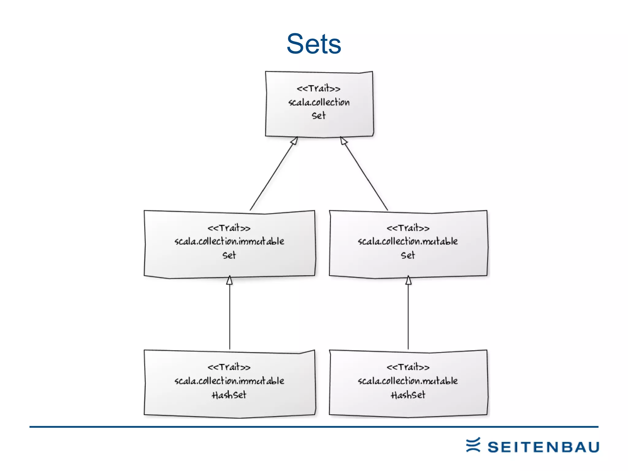 Sets 