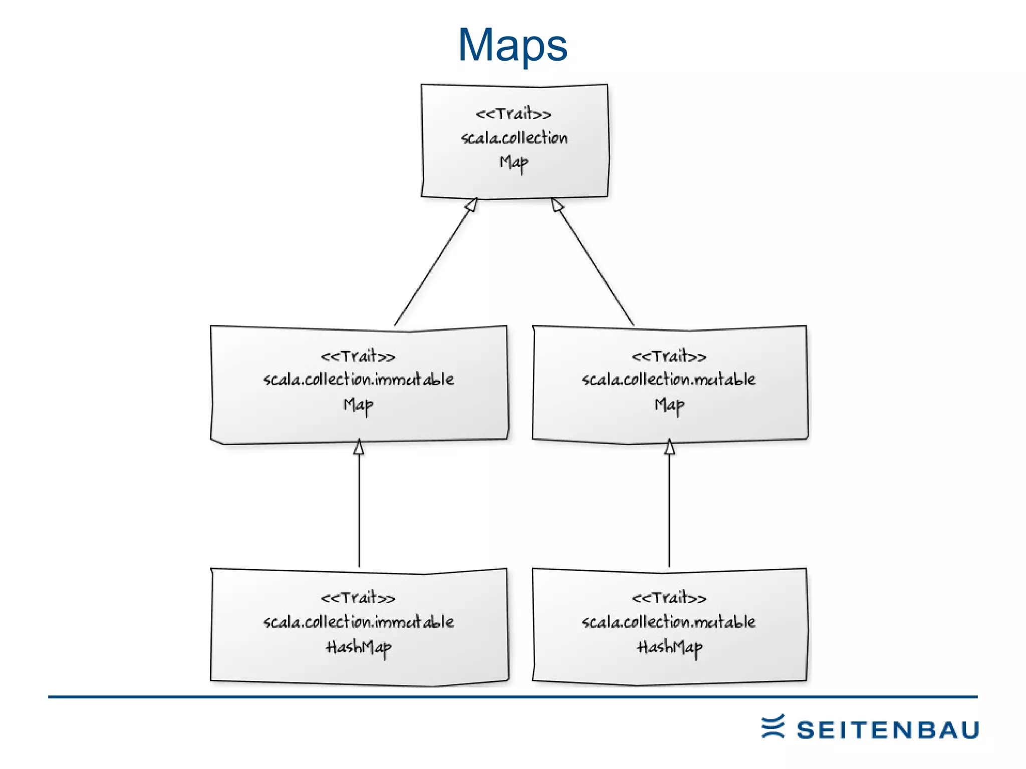Maps 