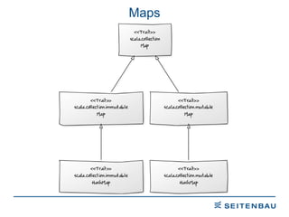 Maps 