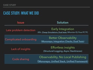 CASE STUDY
CASE STUDY: WHAT WE DID
Issue Solution
Late problem detection Early Integration 
(IDL, Cheap Simulations, Dual ...