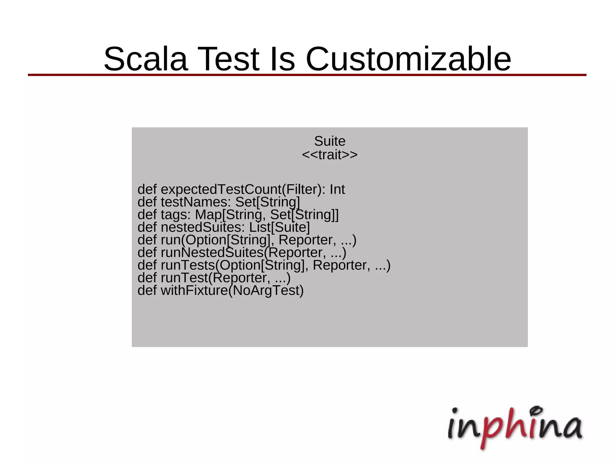 Scala Test Is Customizable

                              Suite
                             <<trait>>

  def expectedTestCount(Filter): Int
  def testNames: Set[String]
  def tags: Map[String, Set[String]]
  def nestedSuites: List[Suite]
  def run(Option[String], Reporter, ...)
  def runNestedSuites(Reporter, ...)
  def runTests(Option[String], Reporter, ...)
  def runTest(Reporter, ...)
  def withFixture(NoArgTest)
 