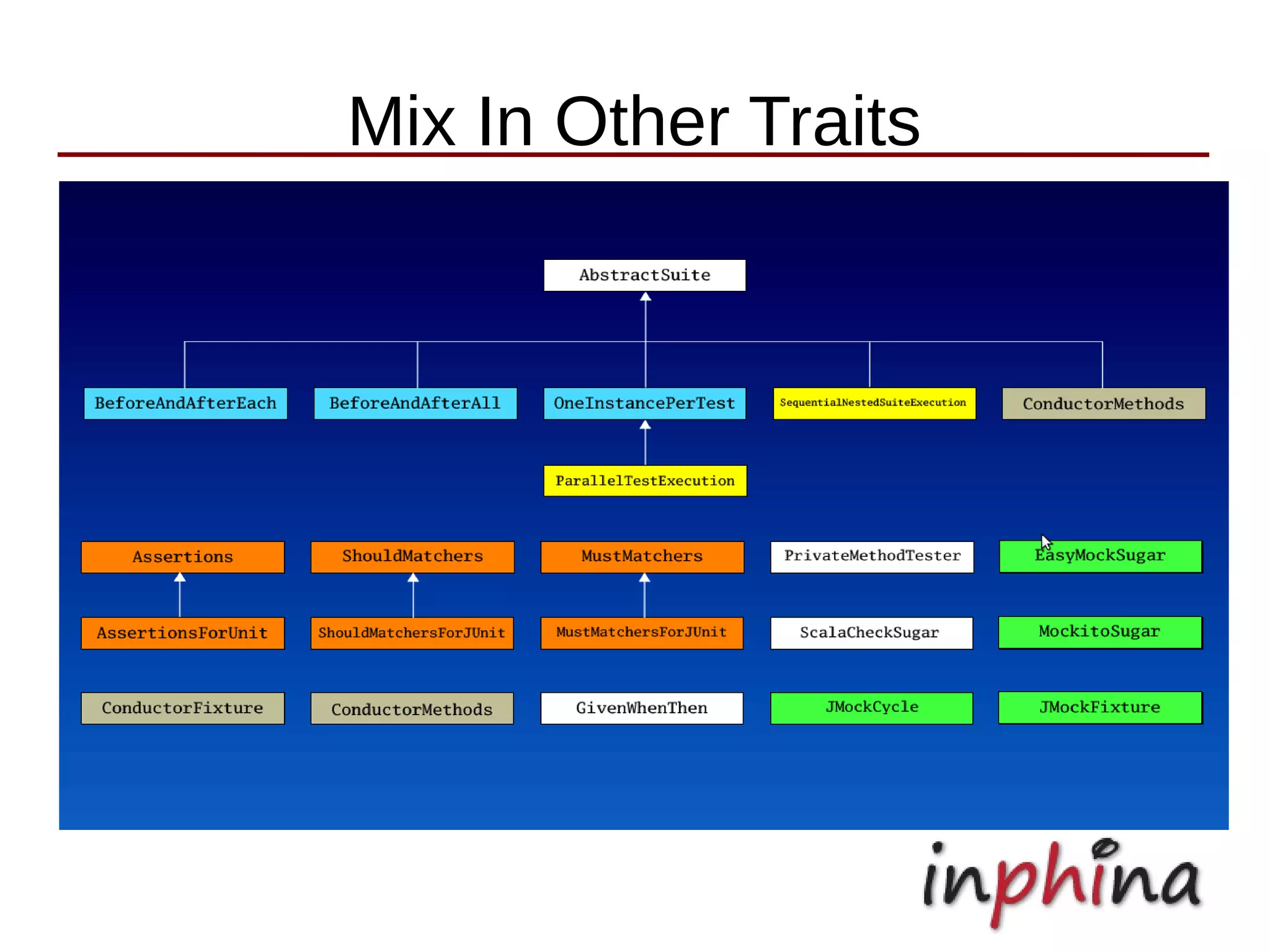 Mix In Other Traits
 