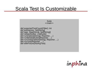 Scala Test Is Customizable

                              Suite
                             <<trait>>

  def expectedTestCount(Filter): Int
  def testNames: Set[String]
  def tags: Map[String, Set[String]]
  def nestedSuites: List[Suite]
  def run(Option[String], Reporter, ...)
  def runNestedSuites(Reporter, ...)
  def runTests(Option[String], Reporter, ...)
  def runTest(Reporter, ...)
  def withFixture(NoArgTest)
 
