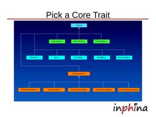 Pick a Core Trait
 