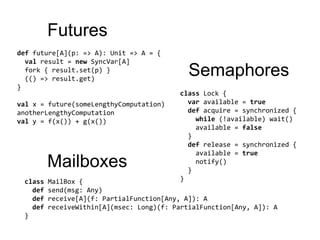 Futuresdeffuture[A](p: => A): Unit => A = {valresult = new SyncVar[A]  fork { result.set(p) }  (() => result.get)}valx = future(someLengthyComputation)anotherLengthyComputationvaly = f(x()) + g(x())Semaphoresclass Lock {varavailable = truedefacquire = synchronized {    while (!available) wait()    available = false  }defrelease = synchronized {    available = true    notify()  }}Mailboxesclass MailBox {defsend(msg: Any)defreceive[A](f: PartialFunction[Any, A]): AdefreceiveWithin[A](msec: Long)(f: PartialFunction[Any, A]): A}