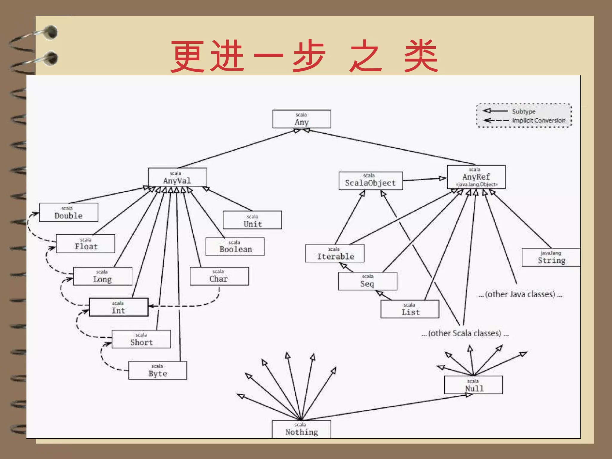 更进一步 之 类 