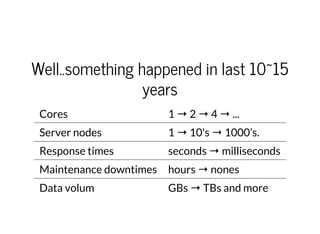 Well..something happened in last 10~15
years
Cores 1 → 2 → 4 → ...
Server nodes 1 → 10's → 1000’s.
Response times seconds → milliseconds
Maintenance downtimes hours → nones
Data volum GBs → TBs and more
 