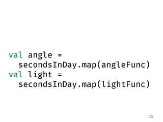 val angle = secondsInDay.map(angleFunc) val light = secondsInDay.map(lightFunc) 
25  