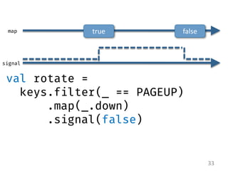 33 
val rotate = 
keys.filter(_ == PAGEUP) 
.map(_.down) 
.signal(false) 
true 
false 
map 
signal  