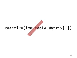 49 
Reactive[immutable.Matrix[T]]  