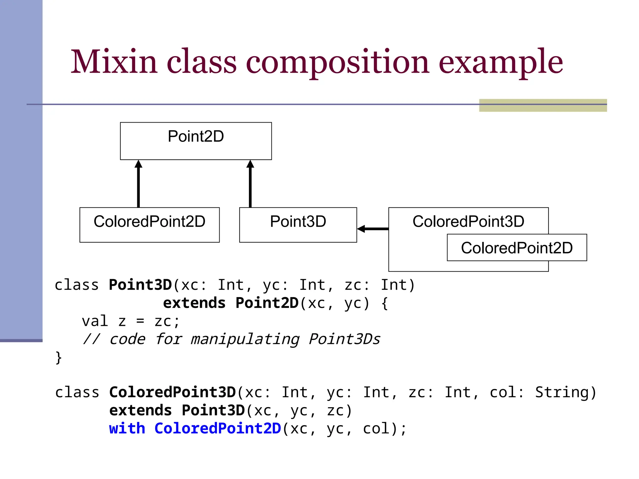 Mixin class composition example
ColoredPoint2D
Point2D
class Point3D(xc: Int, yc: Int, zc: Int)
extends Point2D(xc, yc) {
val z = zc;
// code for manipulating Point3Ds
}
Point3D
class ColoredPoint3D(xc: Int, yc: Int, zc: Int, col: String)
extends Point3D(xc, yc, zc)
with ColoredPoint2D(xc, yc, col);
ColoredPoint3D
ColoredPoint2D
 