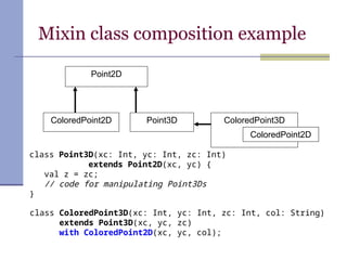 Mixin class composition example
ColoredPoint2D
Point2D
class Point3D(xc: Int, yc: Int, zc: Int)
extends Point2D(xc, yc) {
val z = zc;
// code for manipulating Point3Ds
}
Point3D
class ColoredPoint3D(xc: Int, yc: Int, zc: Int, col: String)
extends Point3D(xc, yc, zc)
with ColoredPoint2D(xc, yc, col);
ColoredPoint3D
ColoredPoint2D
 
