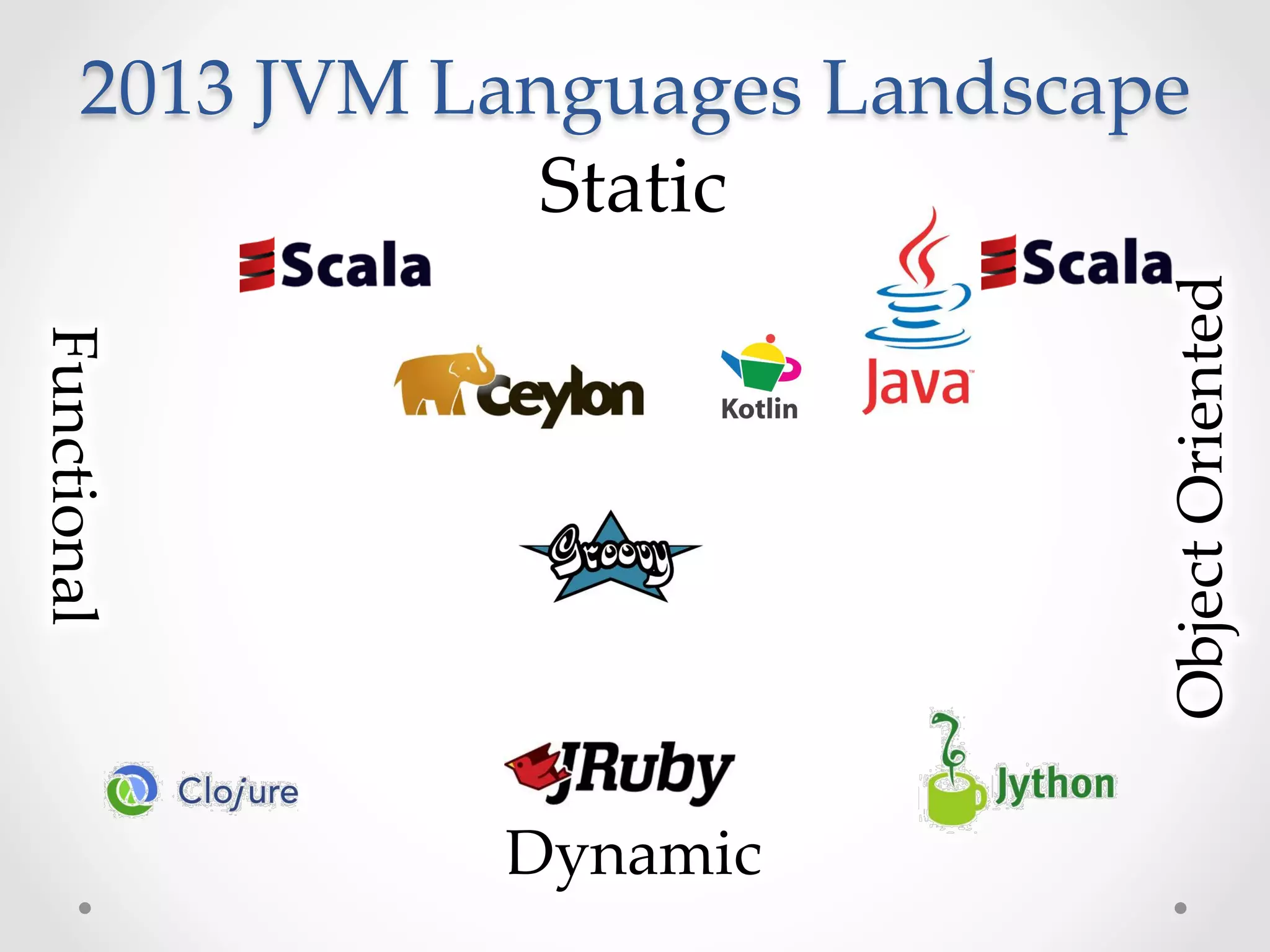 2013  JVM  Languages  Landscape	
                    Static	




                                    Object  Oriented	
Functional	




                  Dynamic	
 