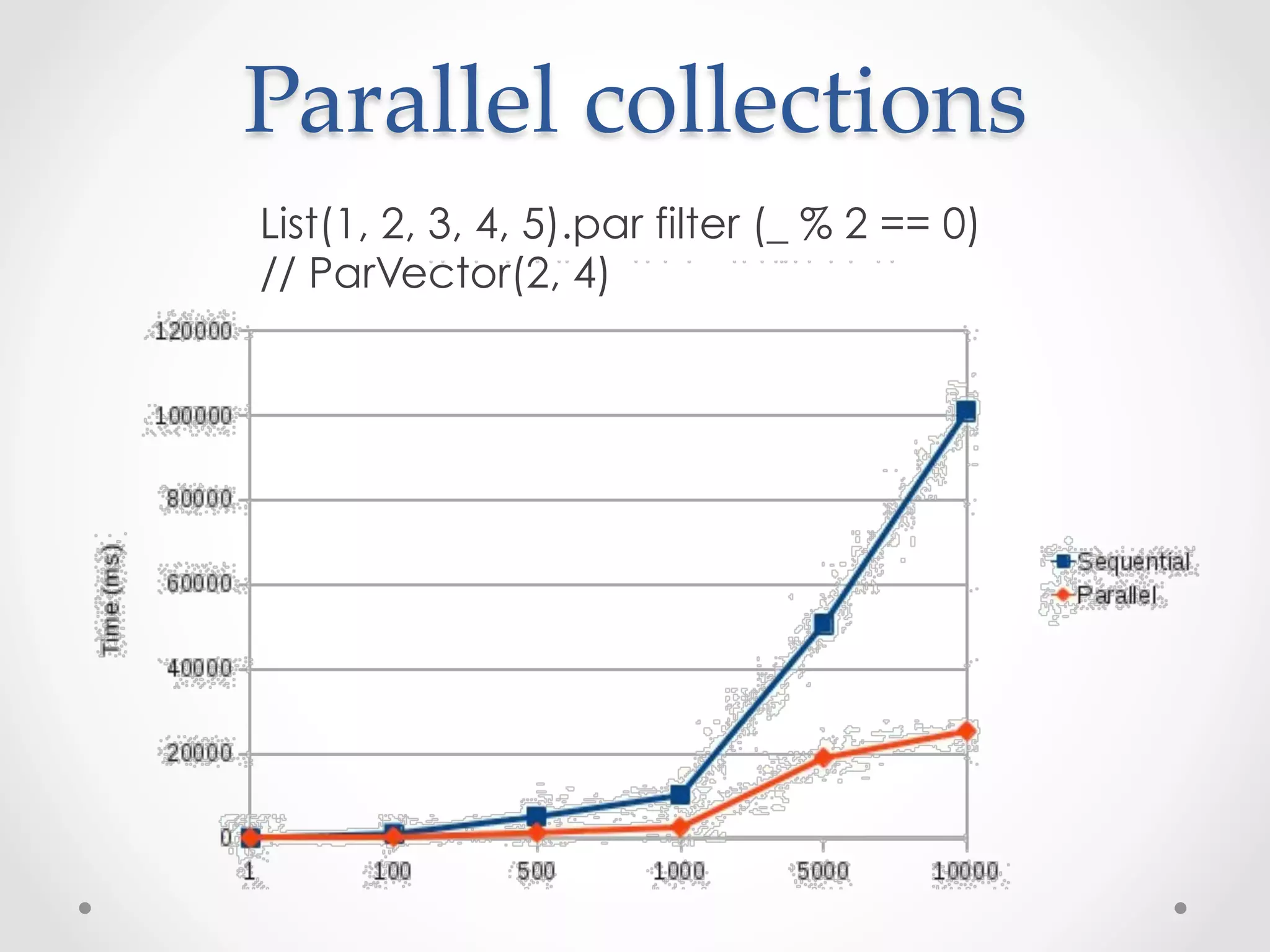 Parallel  collections	
List(1, 2, 3, 4, 5).par filter (_ % 2 == 0)
// ParVector(2, 4)
 
