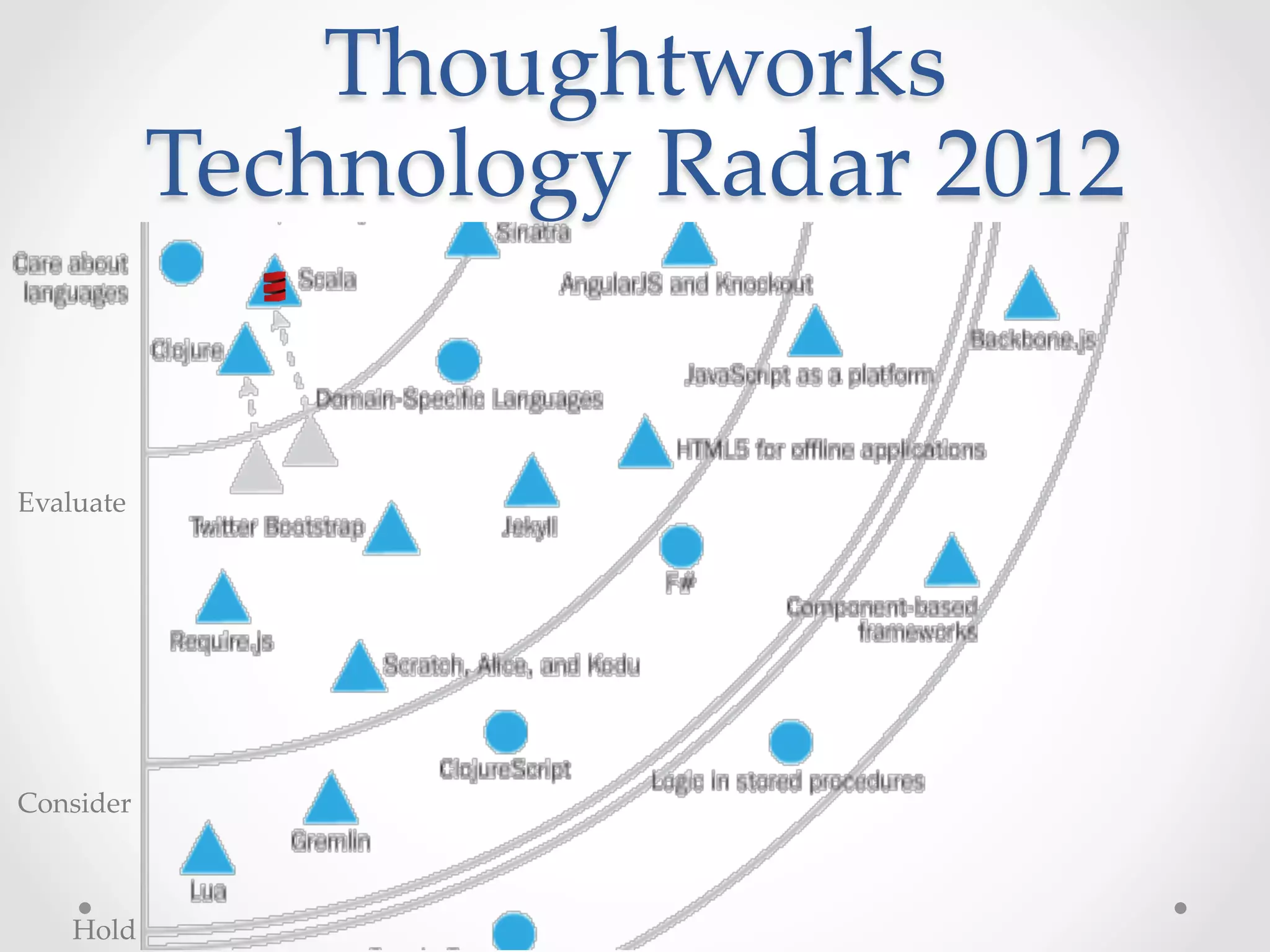 Thoughtworks  
         Technology  Radar  2012	


Evaluate	




Consider	



    Hold	
 