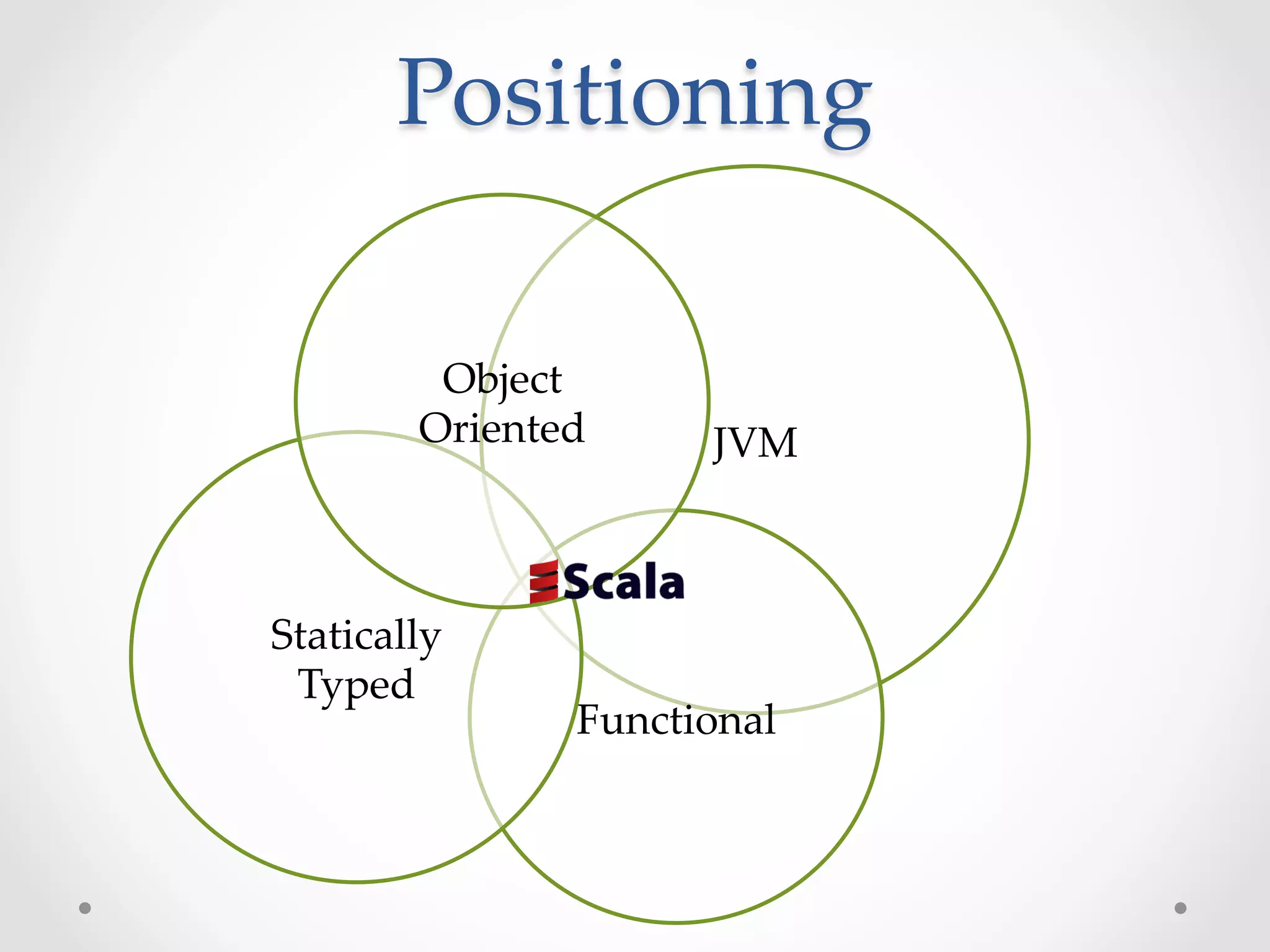 Positioning	

          Object  
         Oriented	
    JVM	



Statically  
 Typed	
                Functional	
 