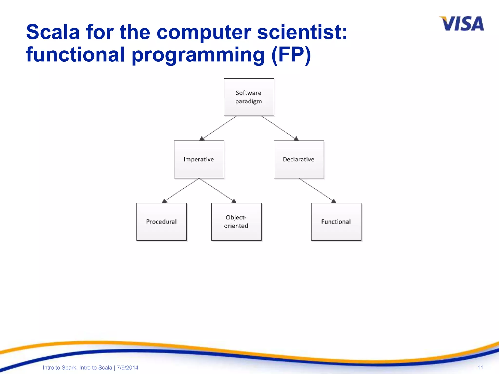 11Intro to Spark: Intro to Scala | 7/9/2014
Scala for the computer scientist:
functional programming (FP)
 