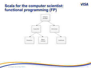11Intro to Spark: Intro to Scala | 7/9/2014
Scala for the computer scientist:
functional programming (FP)
 