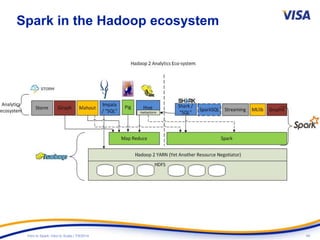 49Intro to Spark: Intro to Scala | 7/9/2014
Spark in the Hadoop ecosystem
 