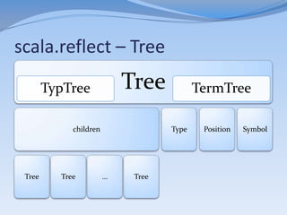 scala.reflect – Tree
scala> import scala.tools.reflect.ToolBox
import scala.tools.reflect.ToolBox

scala> import scala.ref...