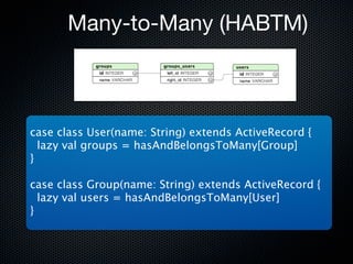 Many-to-Many (HABTM)



case class User(name: String) extends ActiveRecord {
  lazy val groups = hasAndBelongsToMany[Group]
}

case class Group(name: String) extends ActiveRecord {
  lazy val users = hasAndBelongsToMany[User]
}
 
