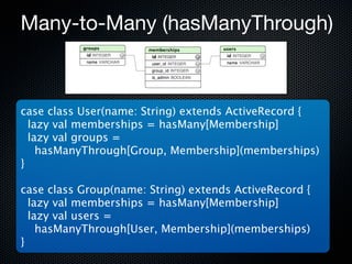 Many-to-Many (hasManyThrough)



case class User(name: String) extends ActiveRecord {
  lazy val memberships = hasMany[Membership]
  lazy val groups =
    hasManyThrough[Group, Membership](memberships)
}

case class Group(name: String) extends ActiveRecord {
  lazy val memberships = hasMany[Membership]
  lazy val users =
    hasManyThrough[User, Membership](memberships)
}
 