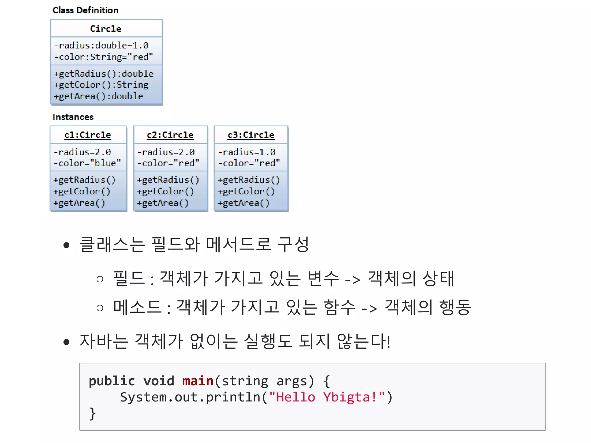 클래스는 필드와 메서드로 구성
필드 : 객체가 가지고 있는 변수 -> 객체의 상태
메소드 : 객체가 가지고 있는 함수 -> 객체의 행동
자바는 객체가 없이는 실행도 되지 않는다!
public void main(string args) {
System.out.println("Hello Ybigta!")
}
 