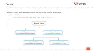 18
Future
18
A future is a place holder which holds a value that may become available at some point.
val f = Future {
// your long-running task here that returns an Int ...
}
 