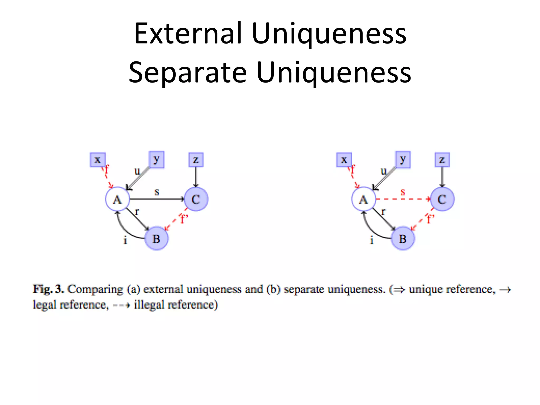 External	
  Uniqueness
                     	
  
Separate	
  Uniqueness  	
  
 