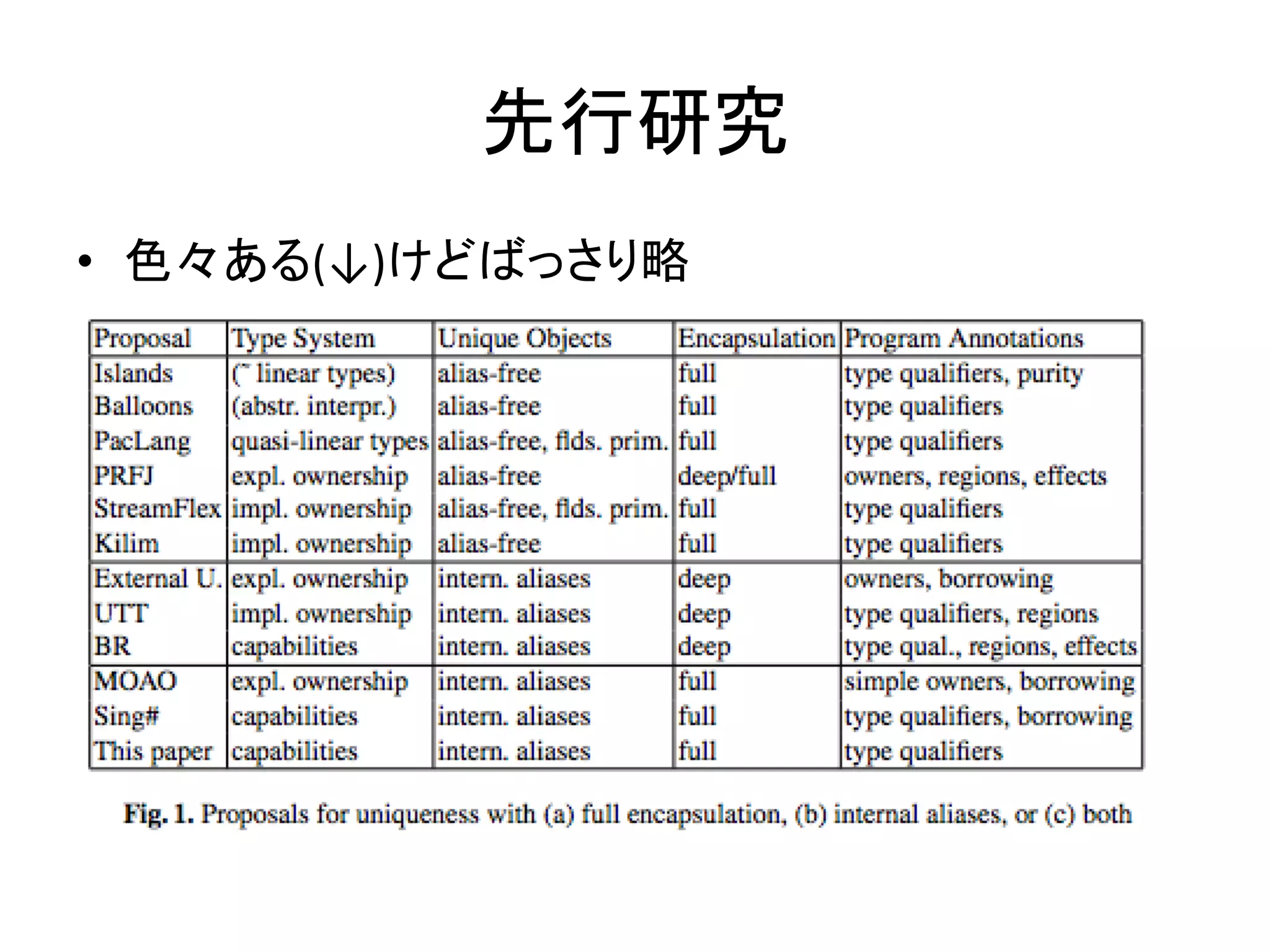 先行研究	
  
•  色々ある(↓)けどばっさり略	
  
 