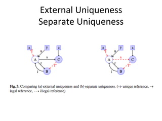 External	
  Uniqueness
                     	
  
Separate	
  Uniqueness  	
  
 