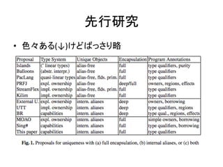 先行研究	
  
•  色々ある(↓)けどばっさり略	
  
 
